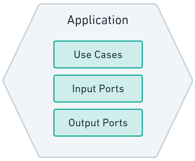Figure 1.5 - Application hexagon