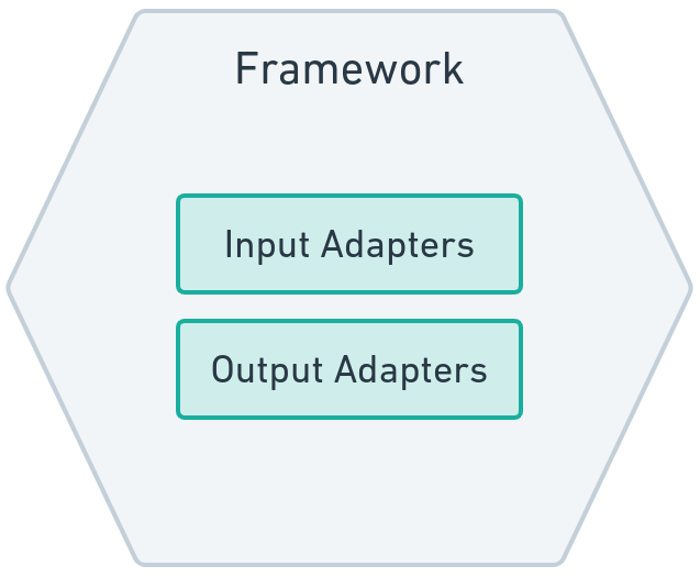 Figure 1.6 - Framework hexagon