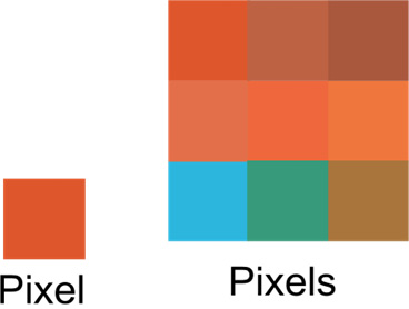 Figure 1.6 – Pixels