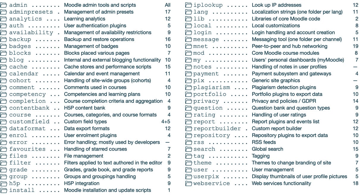 Figure 2.4 – Code and data locations
