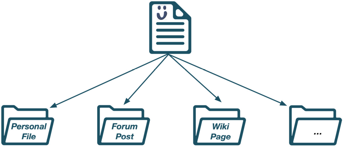 Figure 2.10 – Moodle files
