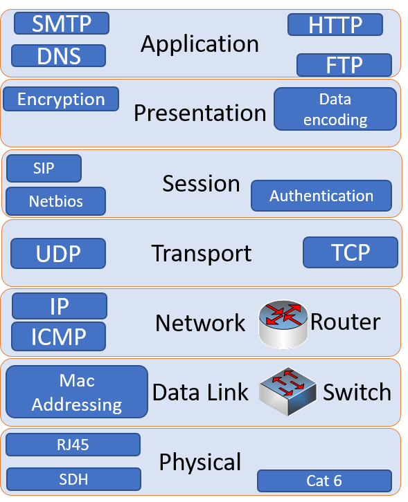 Physical and virtual network and security devices | CompTIA CASP+ CAS ...