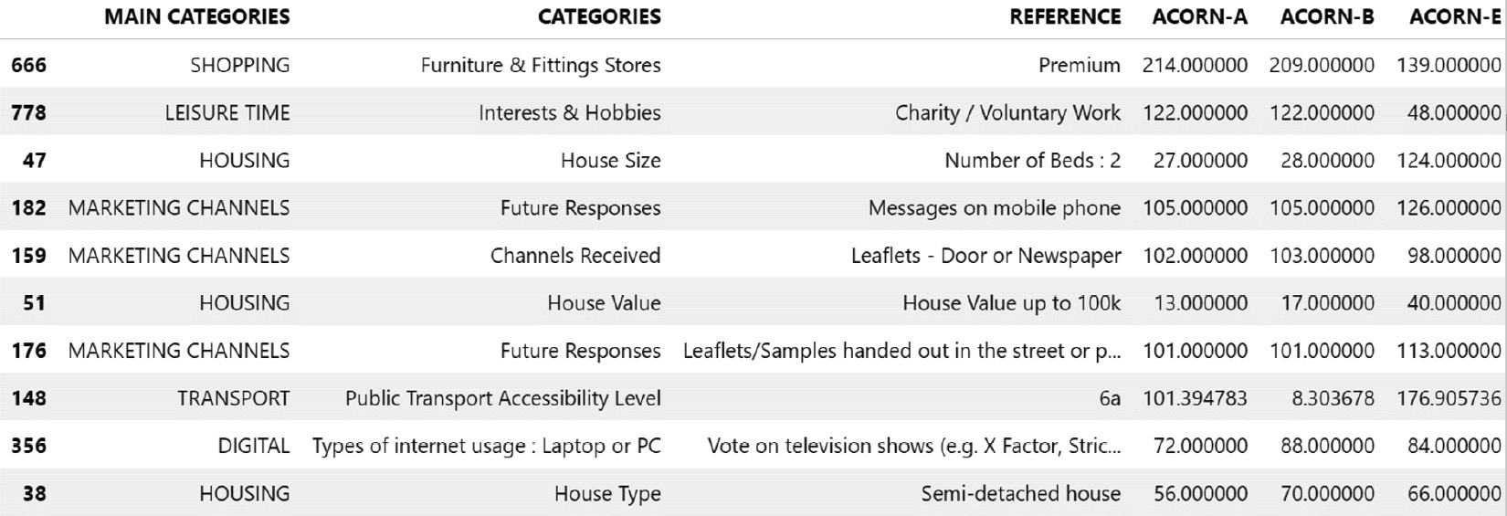 Figure 1.6 – London household metadata excerpt
