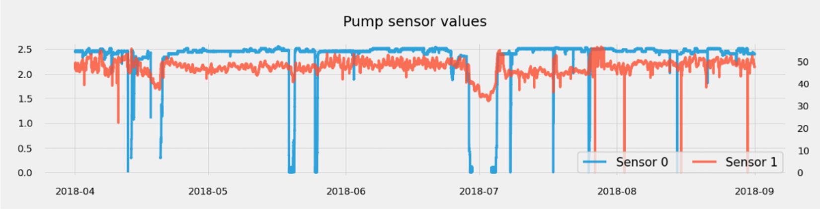 Figure 1.12 – Visualizing a low number of plots
