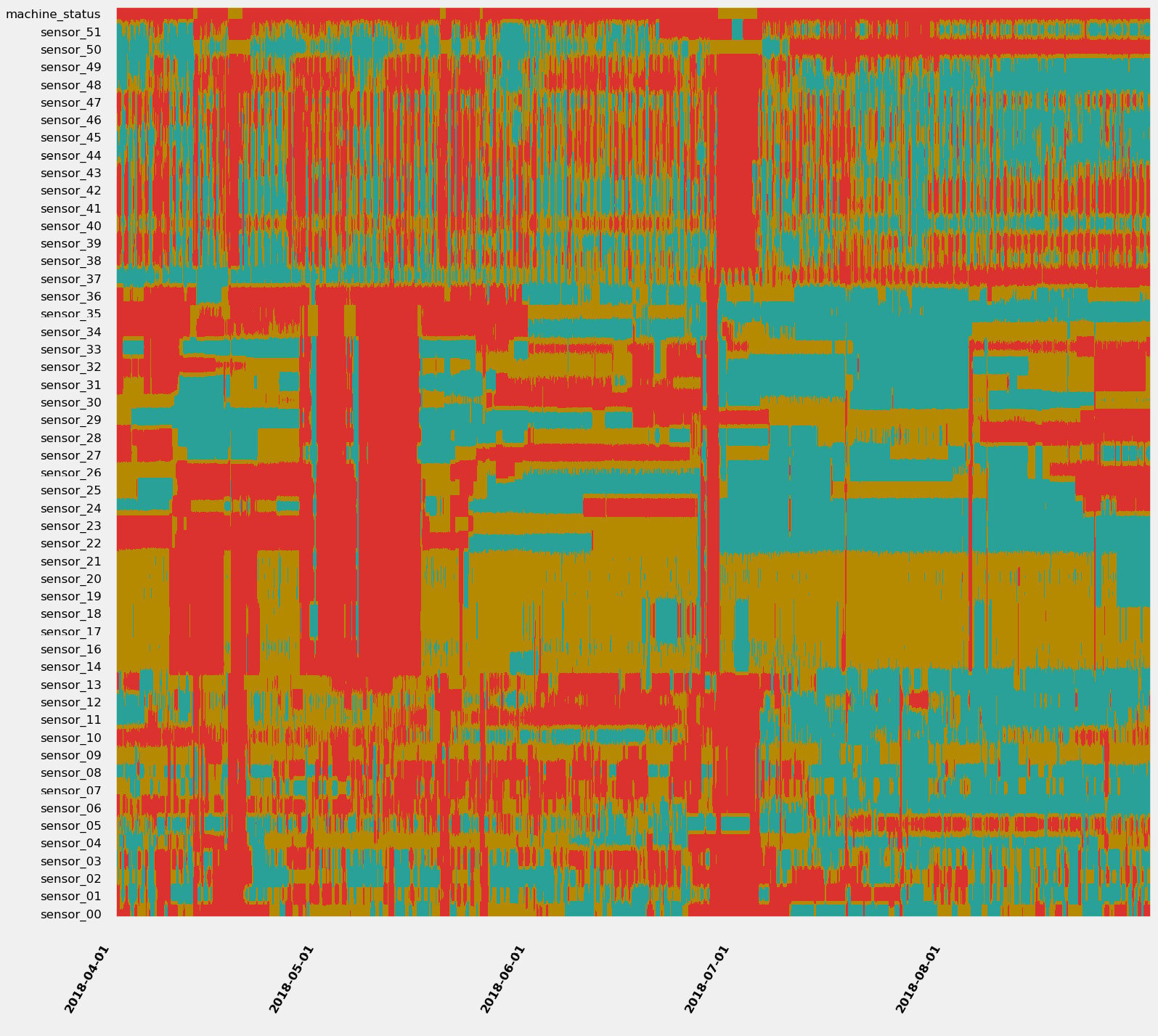 Figure 1.15 – 11.4 million data points at a single glance
