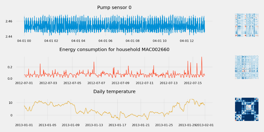 Figure 1.21 – Uncovering time-series behavior with MTF