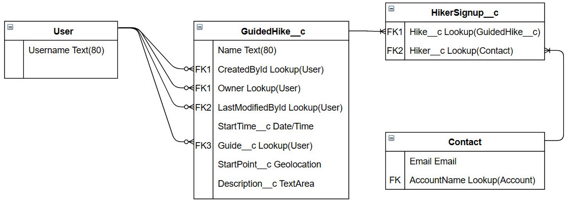 B2C-Commerce-Architect PDF Guide