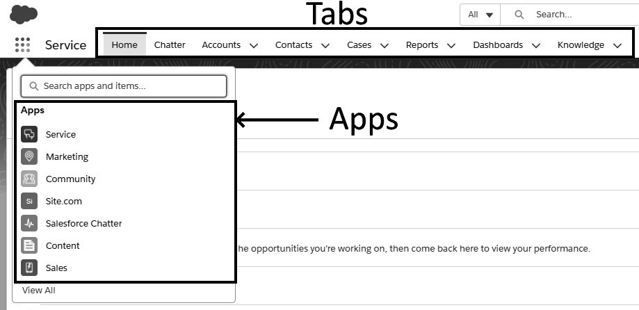 Salesforce B2C Solution Architect's Handbook | Packt