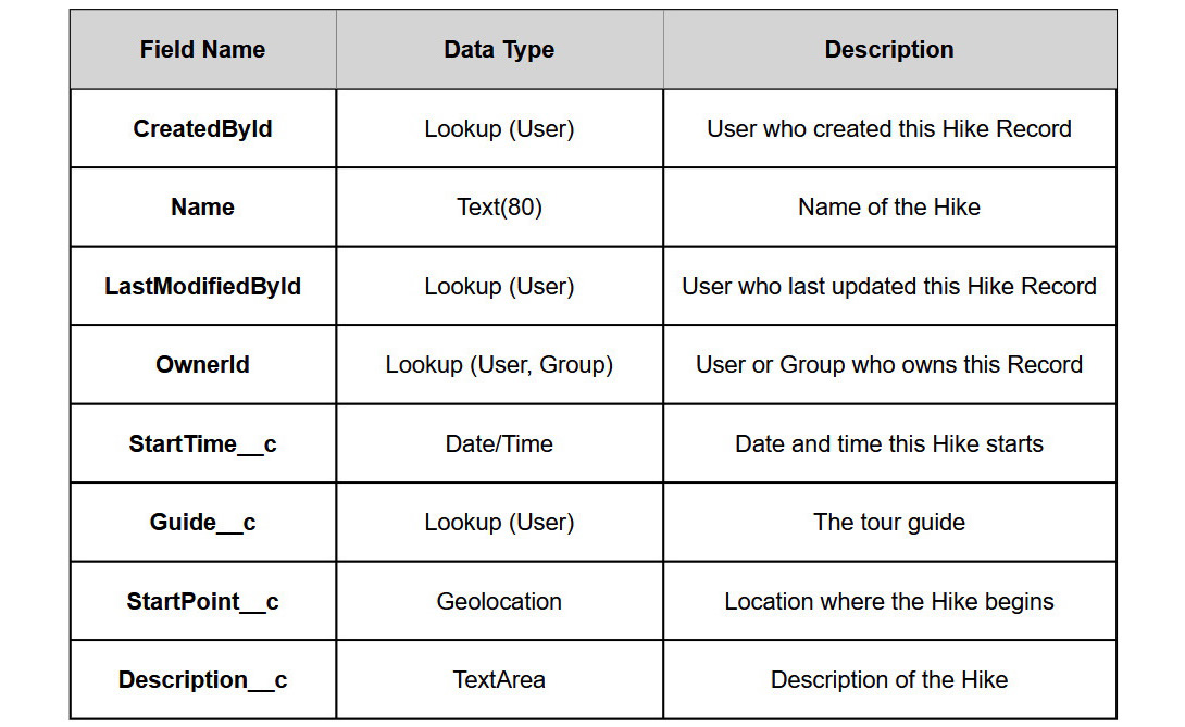 Valid B2B-Solution-Architect Guide Files