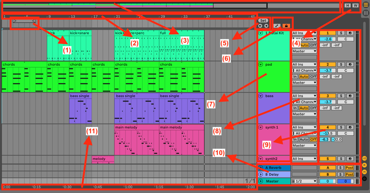 Dramatic Arc Making Music book by Ableton