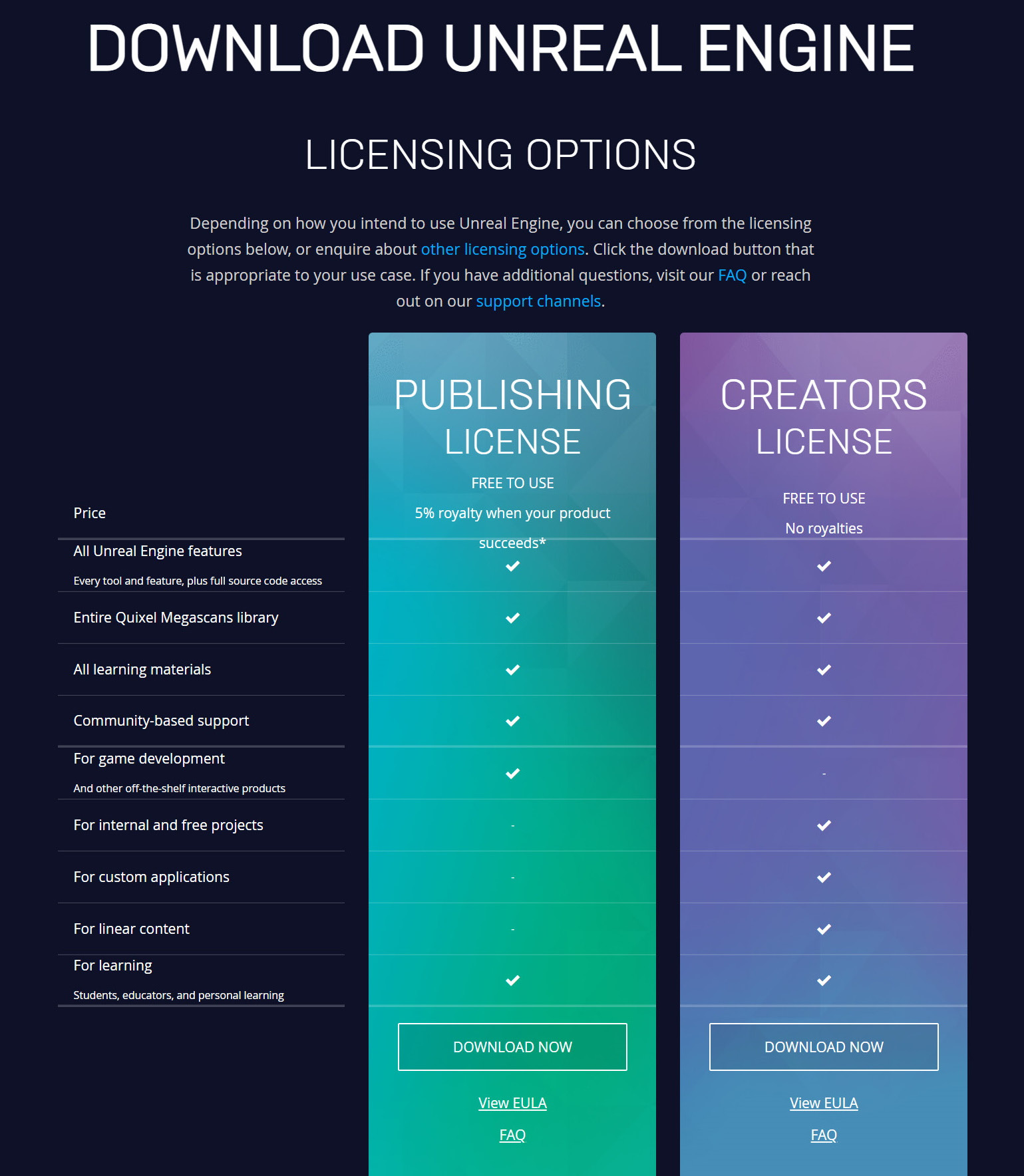 Figure 1.4: Licensing options
