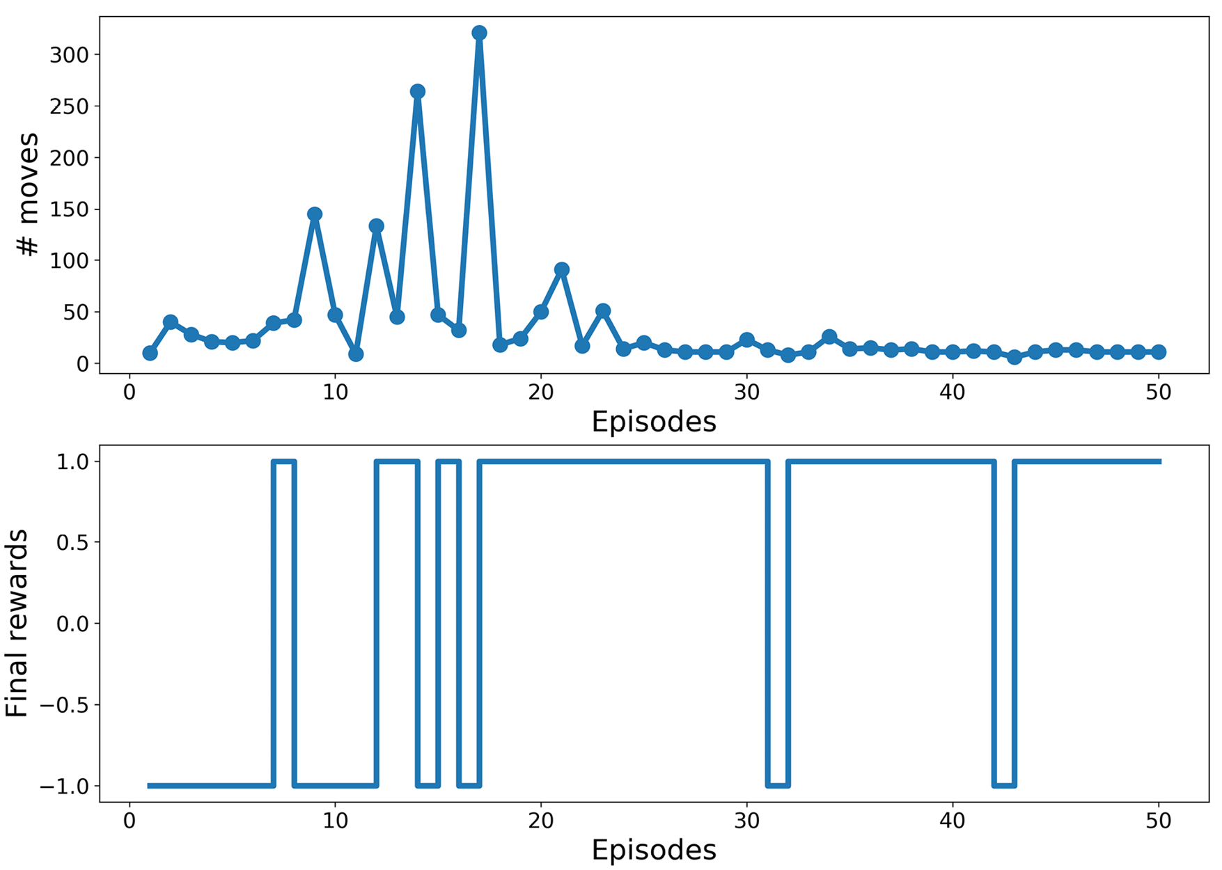 Implementing our first RL algorithm | Machine Learning with PyTorch and ...