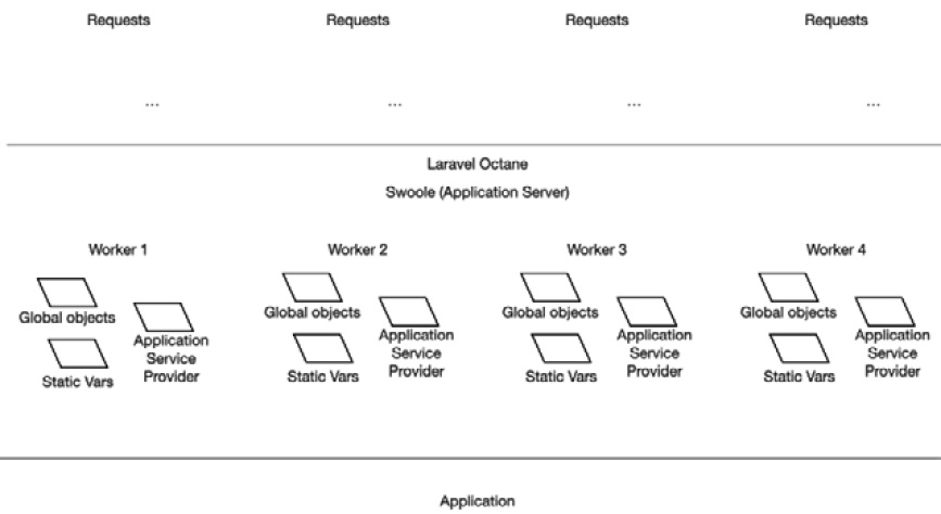 Figure 1.1: The activation of workers