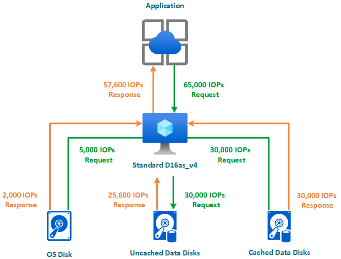 Figure 10.2 – Cache calculations
