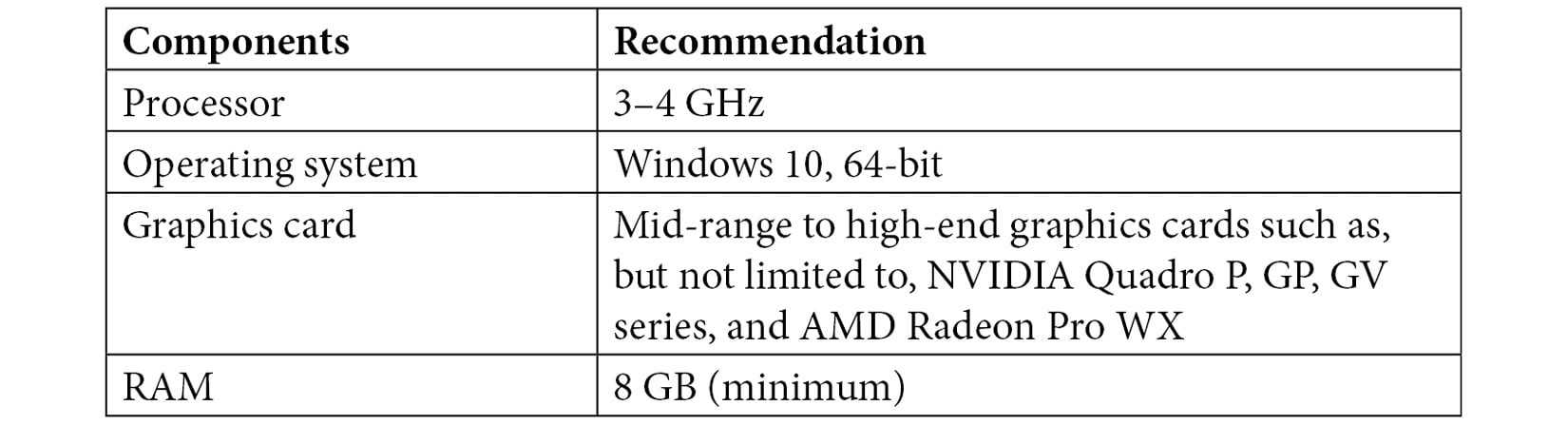 Table 1-3: System requirements
