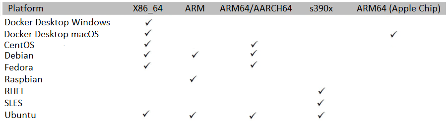 Figure 1.2: Available Docker platforms