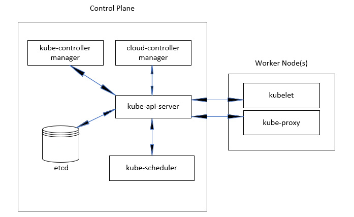 Figure 1.14 – docker ps output