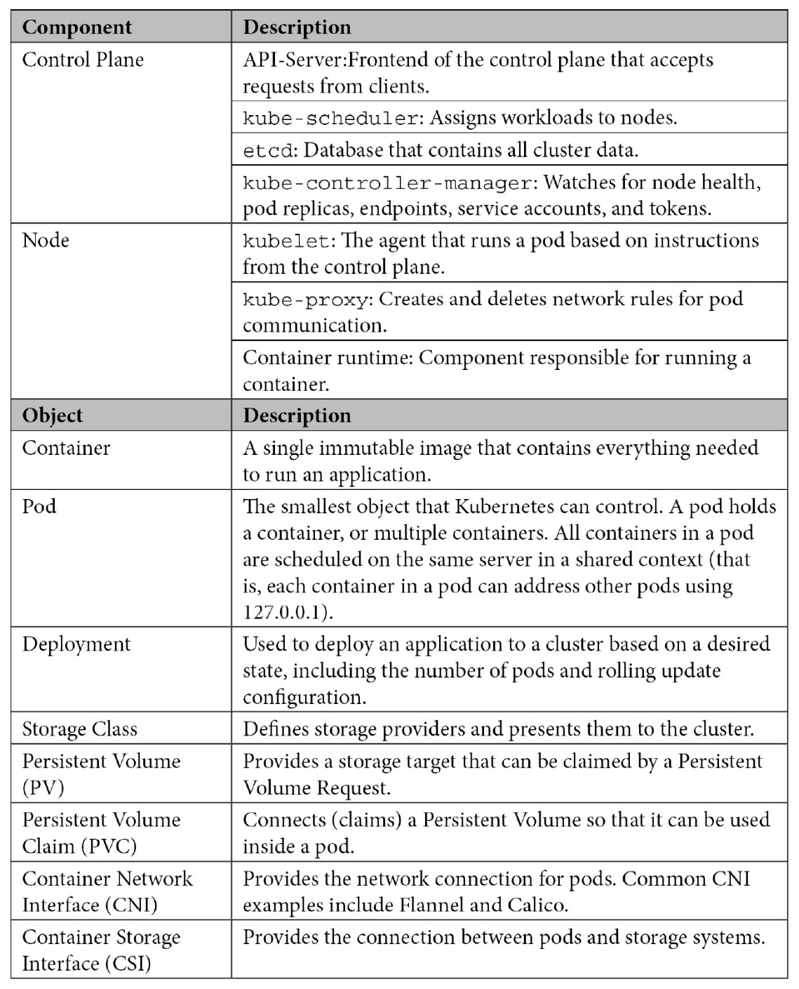 Figure 1.5 – Docker run output