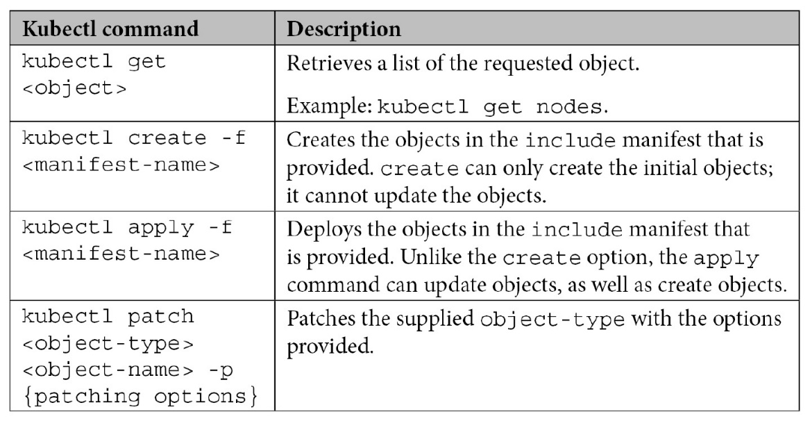 Figure 1.6 – Docker naming example