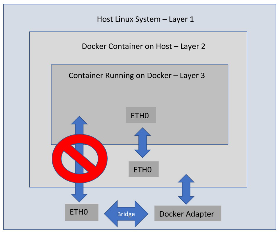 Figure 1.10 – docker attach output