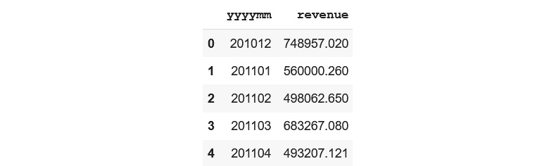 Figure 1.5 – Revenue DataFrame
