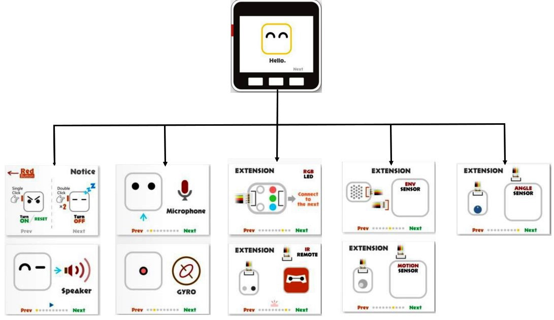 Figure 1.3 – UiFlow M5Stack Core demonstration activities