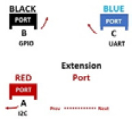 Figure 1.9 – Extension port demonstrator