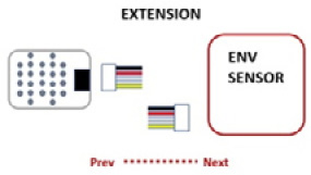 Figure 1.11 – Environment sensor demonstrator