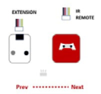 Figure 1.14 – IR Remote demonstrator