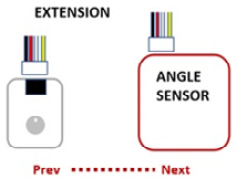 Figure 1.15 – Angle sensor demonstrator