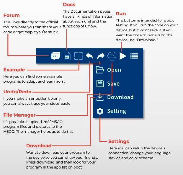 Figure 1.41 – UiFlow ﻿Blockly code program sequence diagram