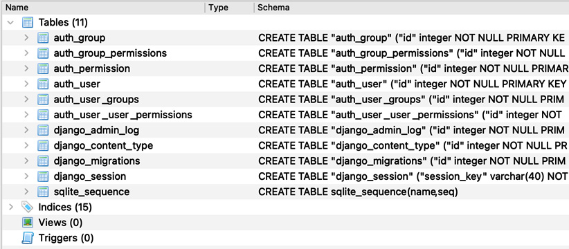 Figure 2.﻿9: Contents of the db.sqlite3 file