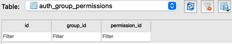 Figure 2.﻿11: Viewing the auth_group_permissions table