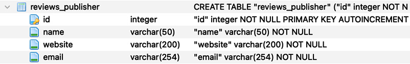 Figure 2.13: The reviews_publisher table created after executing the migration command