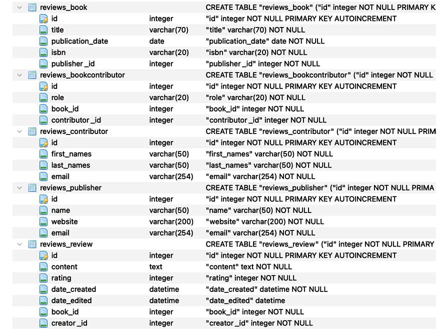 Figure 2.18: Database tables as defined in the reviews app