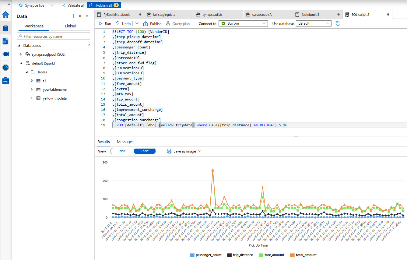 Figure 2.7 – Charting data
