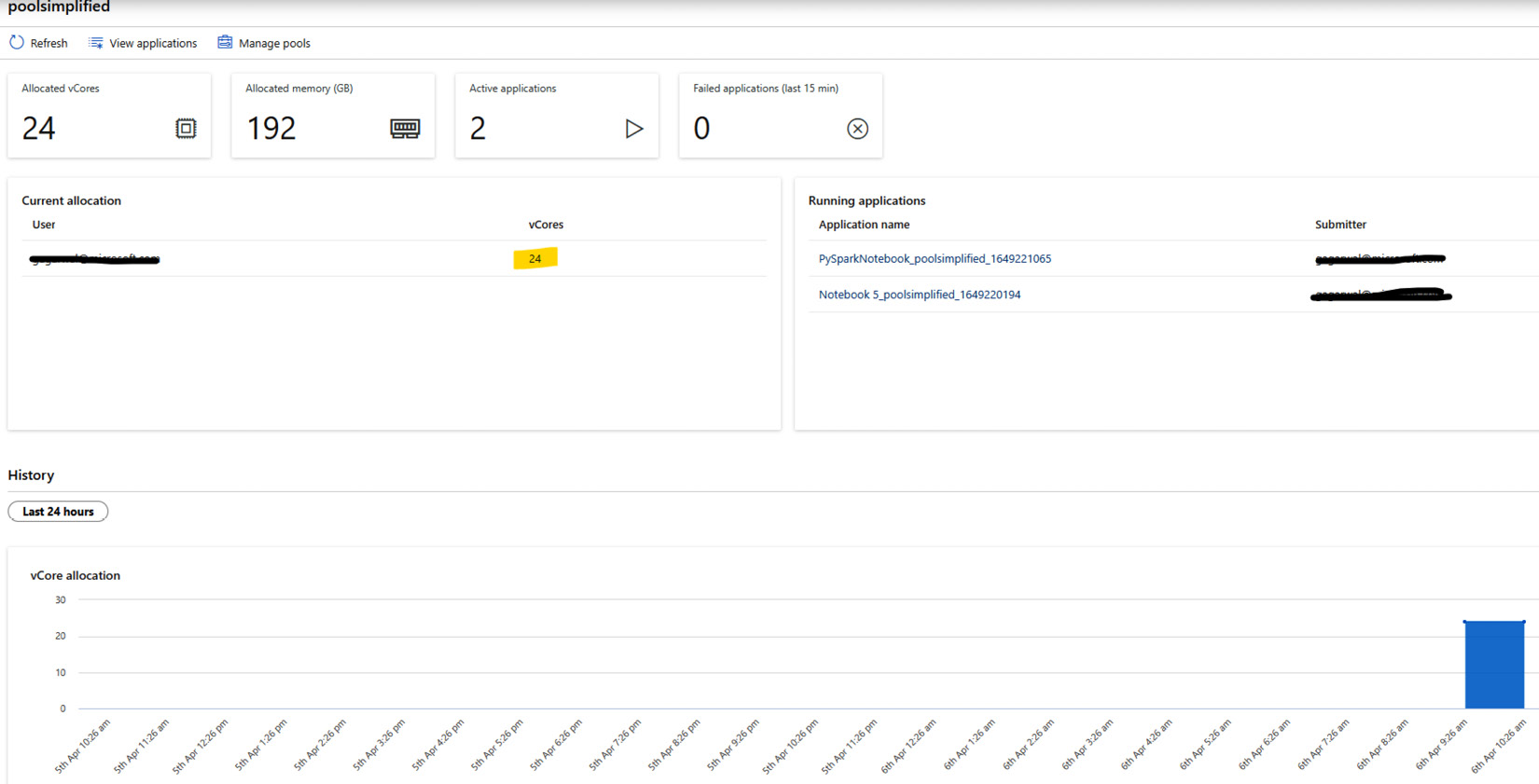 Figure 2.8 – Apache Spark pool monitor
