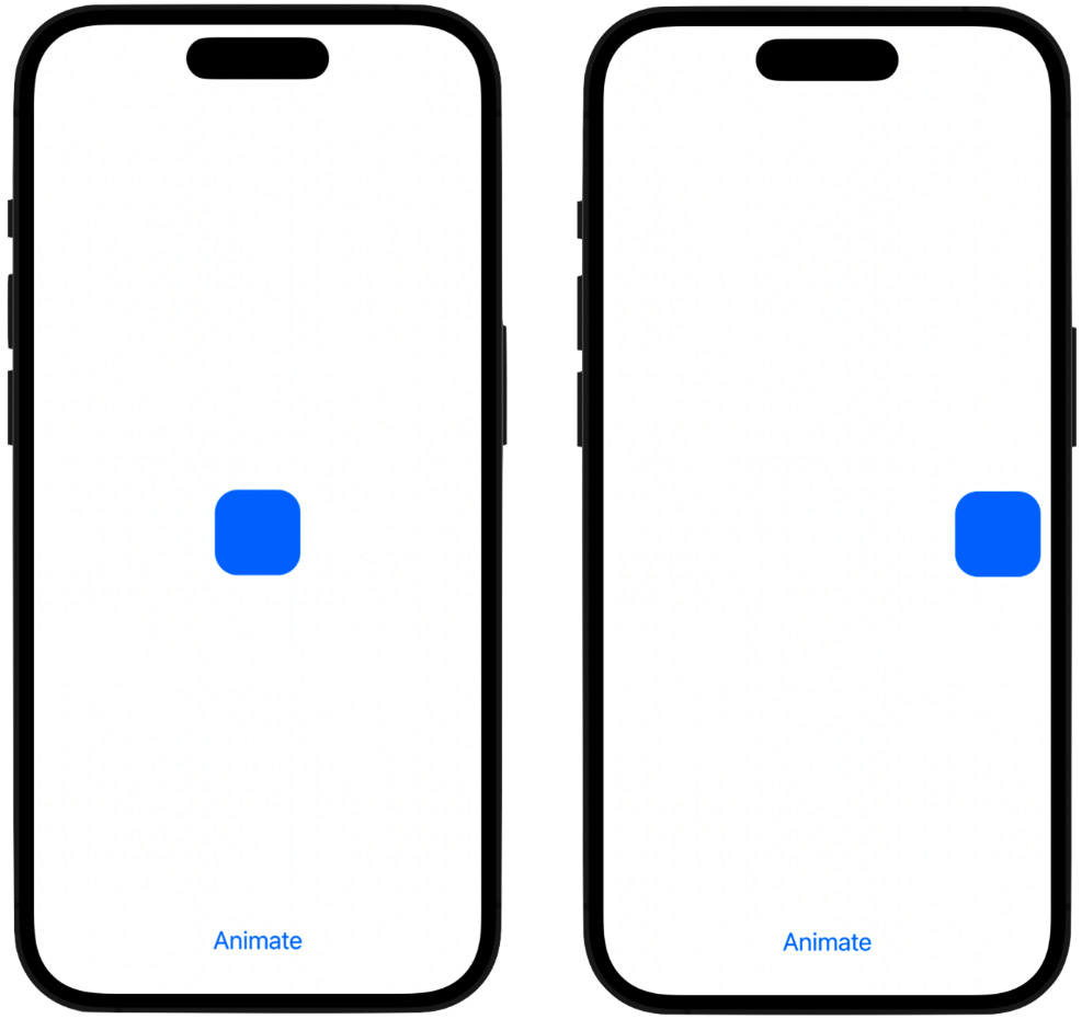 Figure 2.3: Animating the offset
