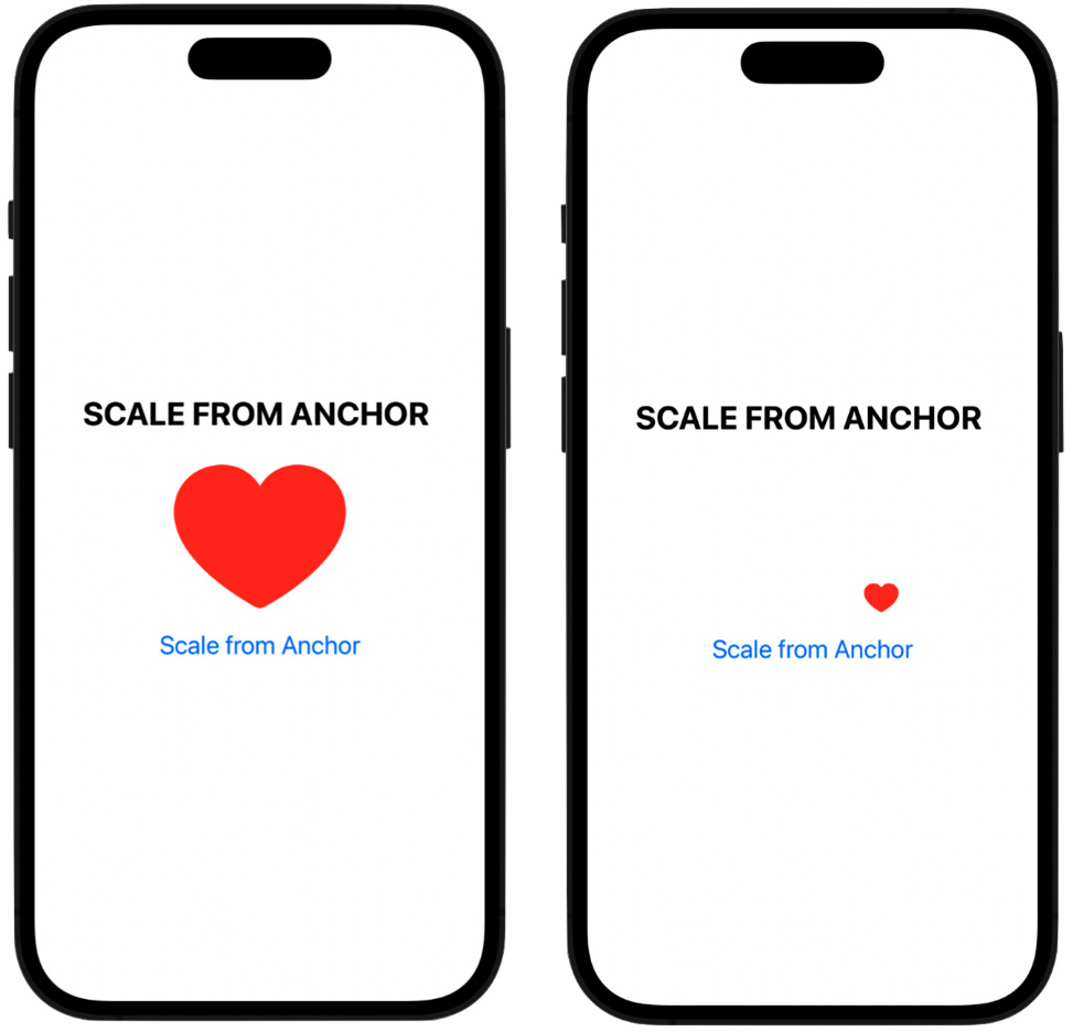 Figure 2.8: Scaling from an anchor point
