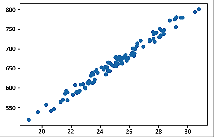 Chart, scatter chart  Description automatically generated