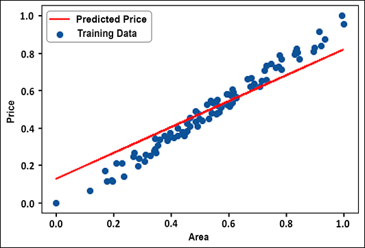 Chart, scatter chart  Description automatically generated