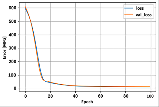 Chart, line chart  Description automatically generated