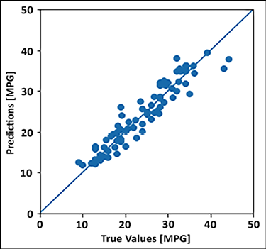 Chart, scatter chart  Description automatically generated