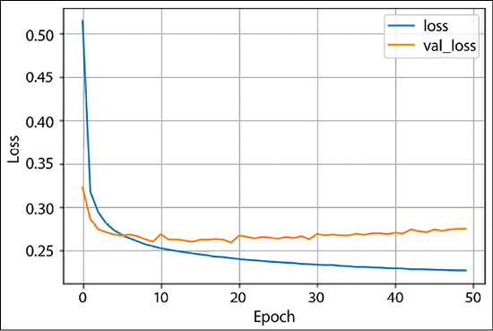 Chart, line chart  Description automatically generated