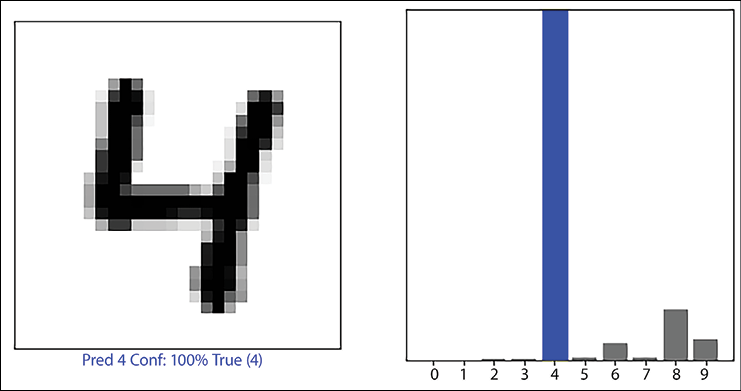 Deep Learning with TensorFlow and Keras – 3rd edition - Third 