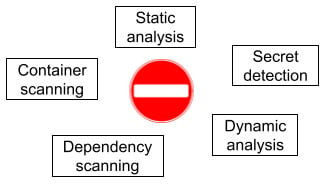 Figure 1.3 – Some of the many types of security testing