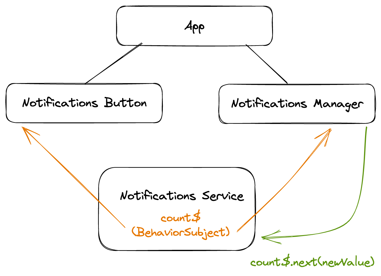 Angular Cookbook Second Edition Packt