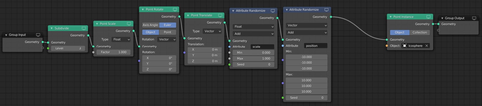 Figure 1.20 – Your node tree should now look like this
