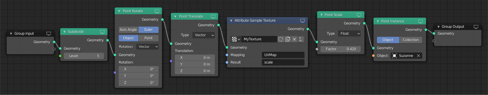 Figure 1.37 – This is what your node tree should look like to get this effect
