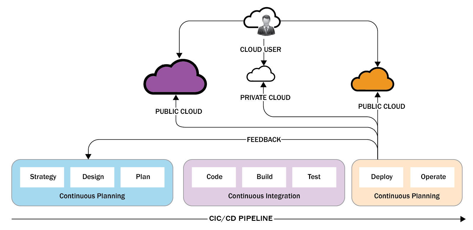 Figure 1.8 – A pipeline of pipelines
